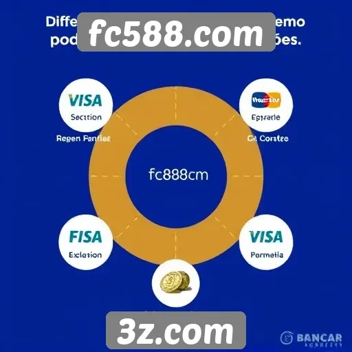 Estudo sobre as opções de pagamento no fc588.com